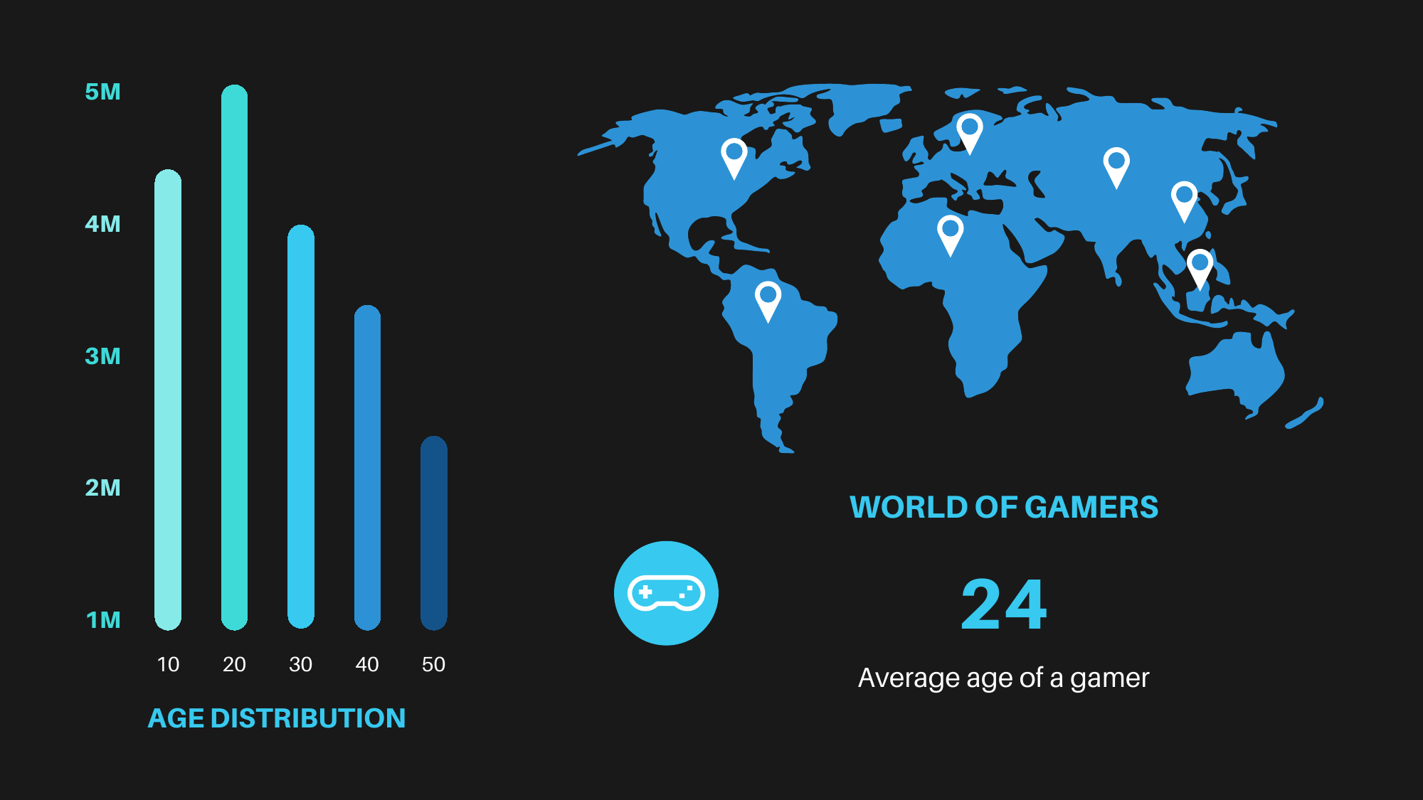 Analytics Dashboard